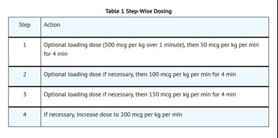 Dosage 1 (Dosage 1)